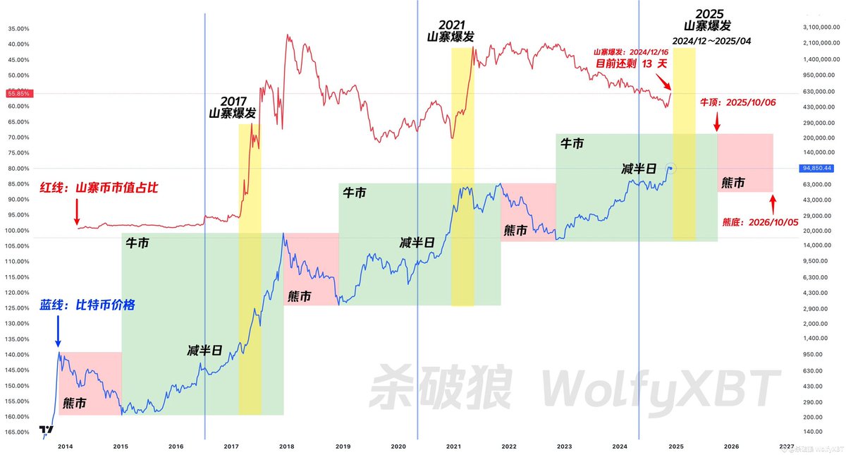 Pengjun_Lee's tweet photo. 预祝比特币过十万美金！ 让我们最好的年华赶上这时代的浪潮！我们的生命因「信」而更灿烂、更动人！ 在成长的路途，每段旅程完结后，生命长出来新的枝丫，「离别开出花」… #Bitcoin #Bitcoin100k #Bitcoin1Mio https://t.co/1WgfbgFGay