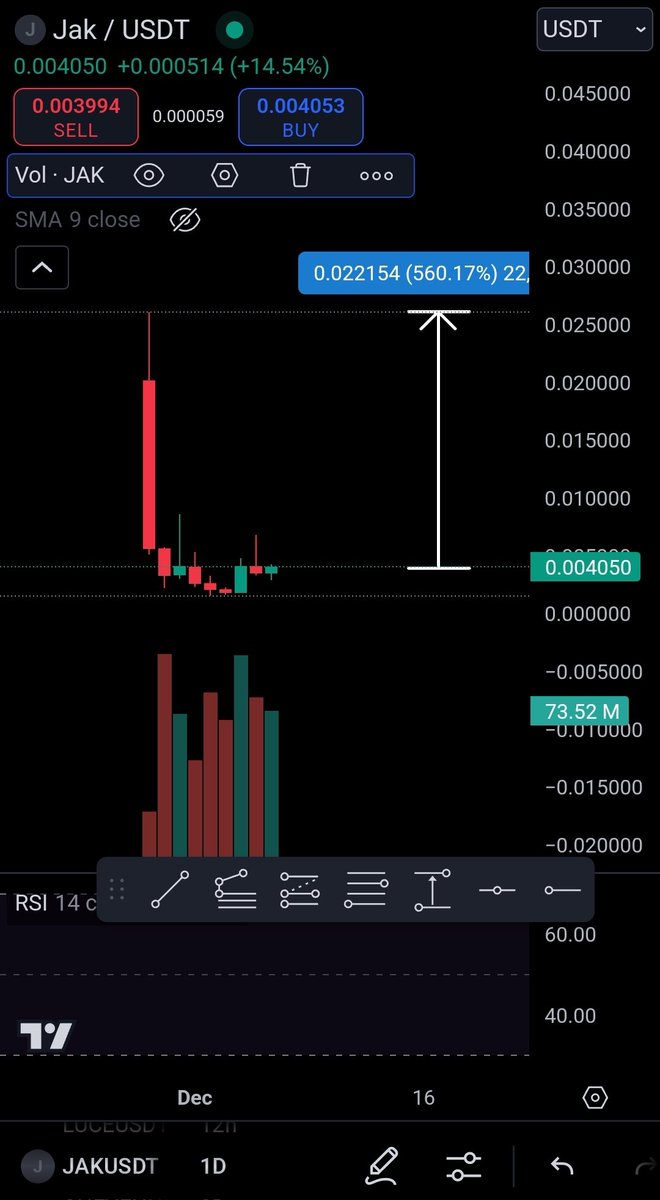 $Jak slowly and surely 💪