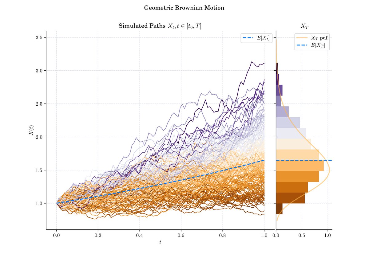 Quant Girl 👩🏽‍💻🌸 tweet media