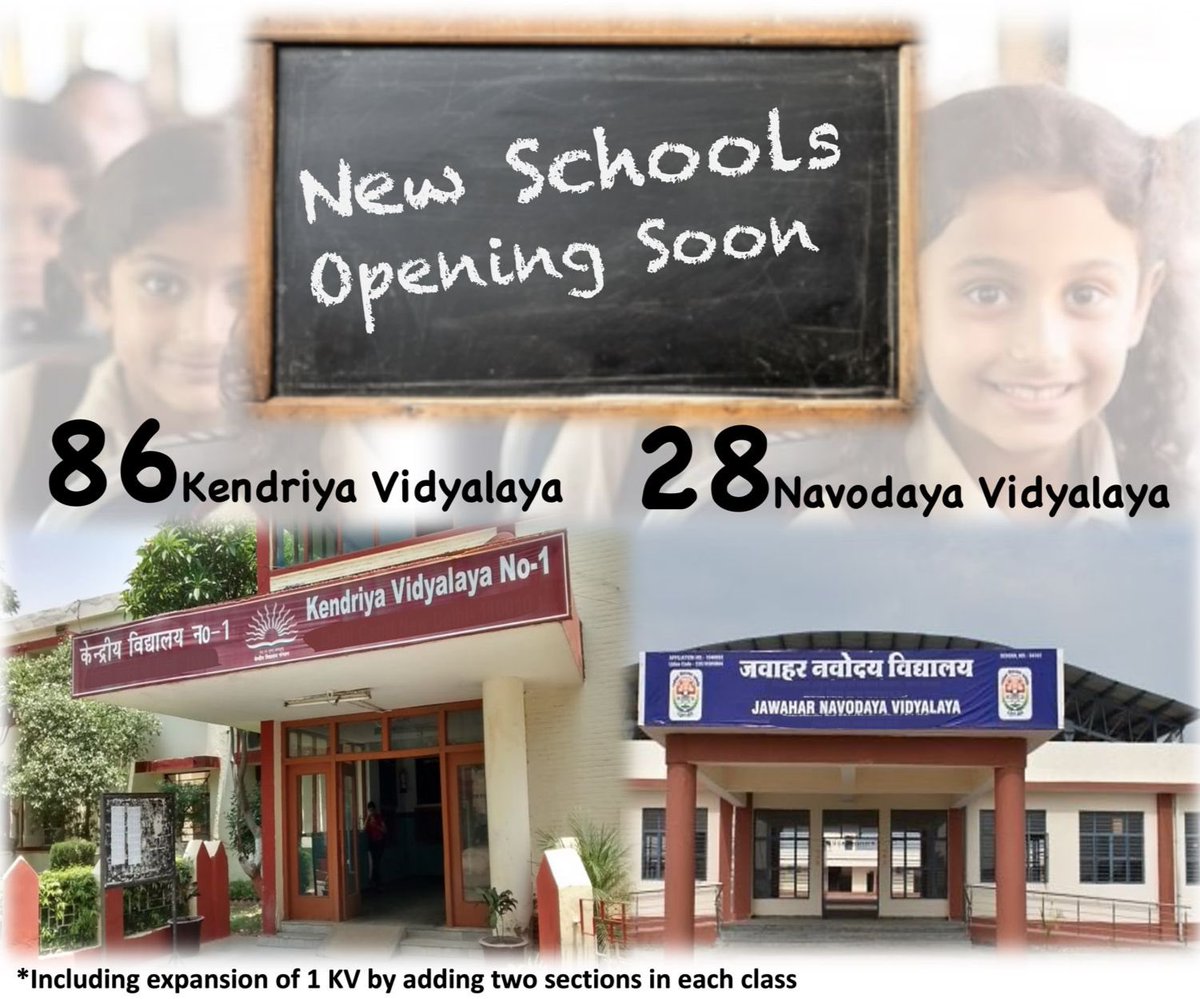 AshwiniVaishnaw's tweet photo. Empowering young minds across Bharat with quality education.

Cabinet approves:
📚 85 new Kendriya Vidyalayas &amp; 01 expansion of existing KV
📚 28 new Navodaya Vidyalayas https://t.co/rUqTjqA4M3