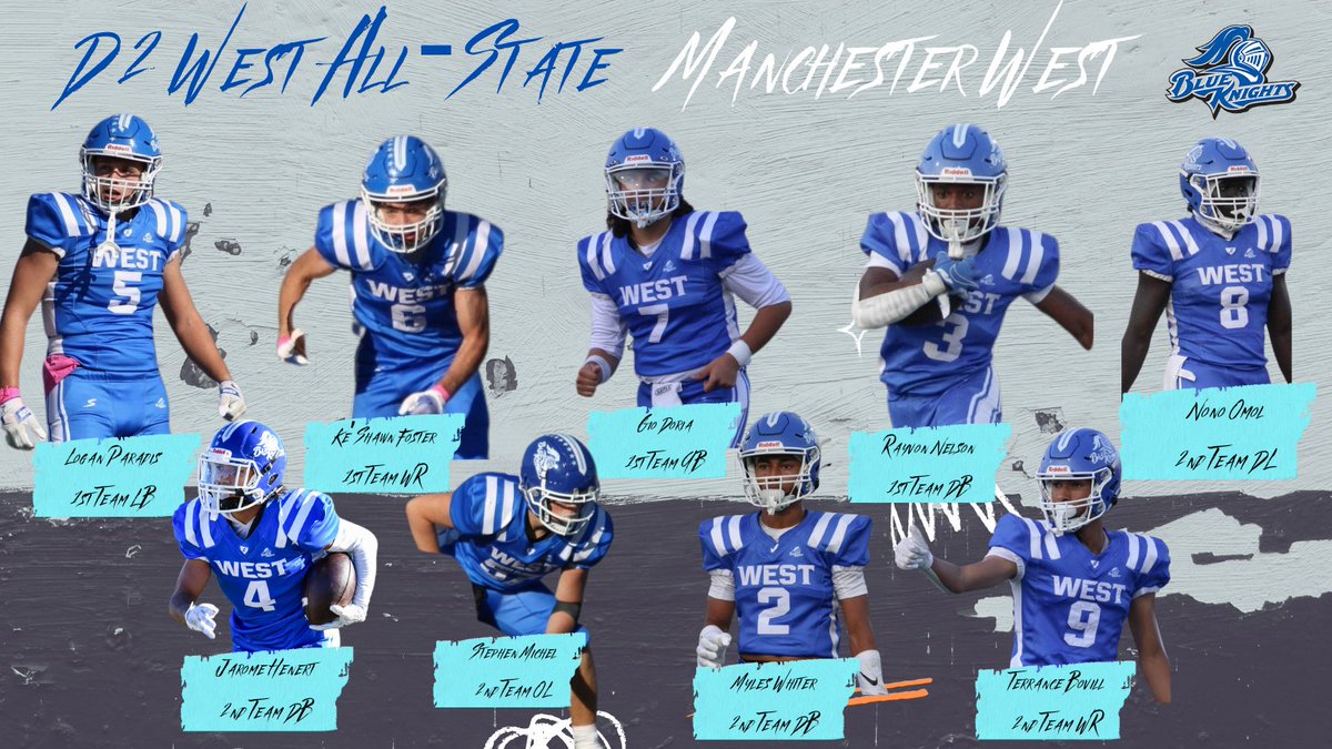 WestNHfootball's tweet photo. Congrats to Logan, Ke'Shawn, Rayvon, Gio, Jarome, Terrance, Myles, Stephen and Nono for All-State honors! #SetTheStandard #BlueKnights https://t.co/iNJj4wFxEh