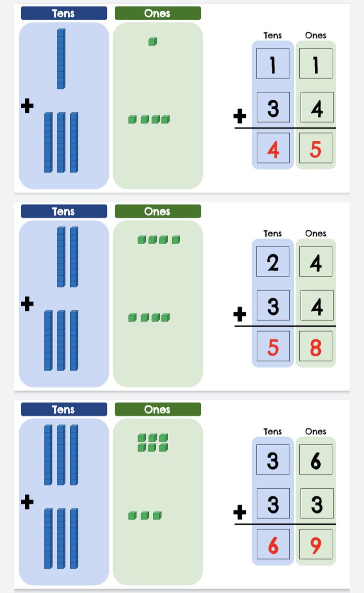 JRiversoCorreia's tweet image. More FUN EXPLORING #Addition in room 201 @DP_math ...