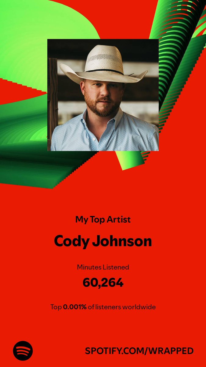 ericWadeFord's tweet photo. @codyjohnson @CountryMusic Dirt Cheap my top song for 2024 https://t.co/EAuHTBS4KZ
