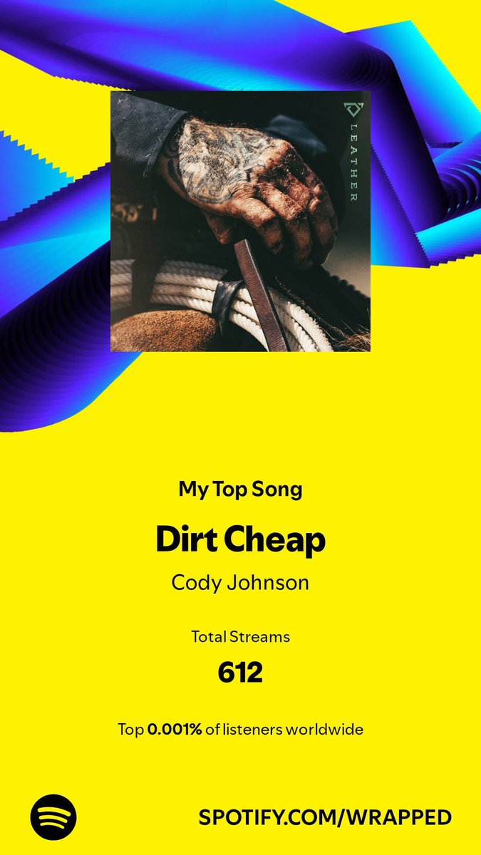 ericWadeFord's tweet photo. @codyjohnson @CountryMusic Dirt Cheap my top song for 2024 https://t.co/EAuHTBS4KZ