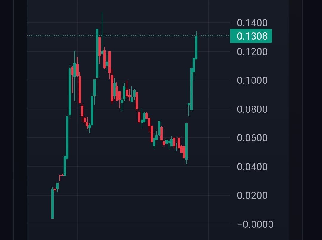 RSN approaching ATH v USD