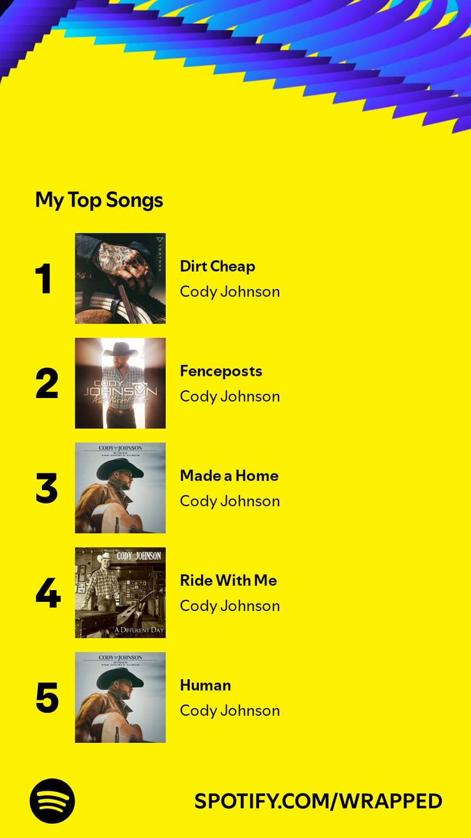 ericWadeFord's tweet photo. @codyjohnson @CountryMusic Dirt Cheap my top song for 2024 https://t.co/EAuHTBS4KZ