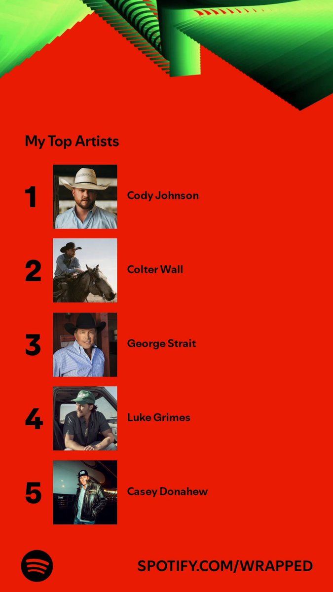 ericWadeFord's tweet photo. @codyjohnson @CountryMusic Dirt Cheap my top song for 2024 https://t.co/EAuHTBS4KZ