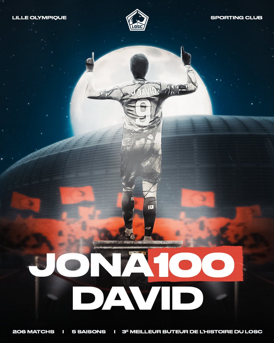 losclive's tweet photo. 206 matchs, 5 saisons, 100+1 buts 🥶

Jona💯 David, centenaire et 3ème meilleur buteur de l'Histoire du LOSC 🏆

@itsJoDavid https://t.co/gIBFMGboJ9