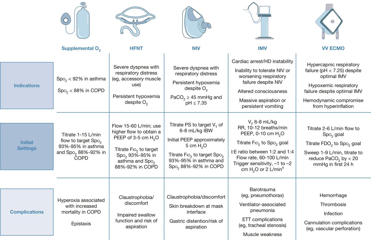 Management of Asthma and COPD Exacerbations in Adults in the ICU

CCR Journal Watch
criticalcarereviews.com/latest-evidenc…

Get the latest critical care literature every weekend via the CCR Newsletter - subscribe at criticalcarereviews.com/newsletters/su…
