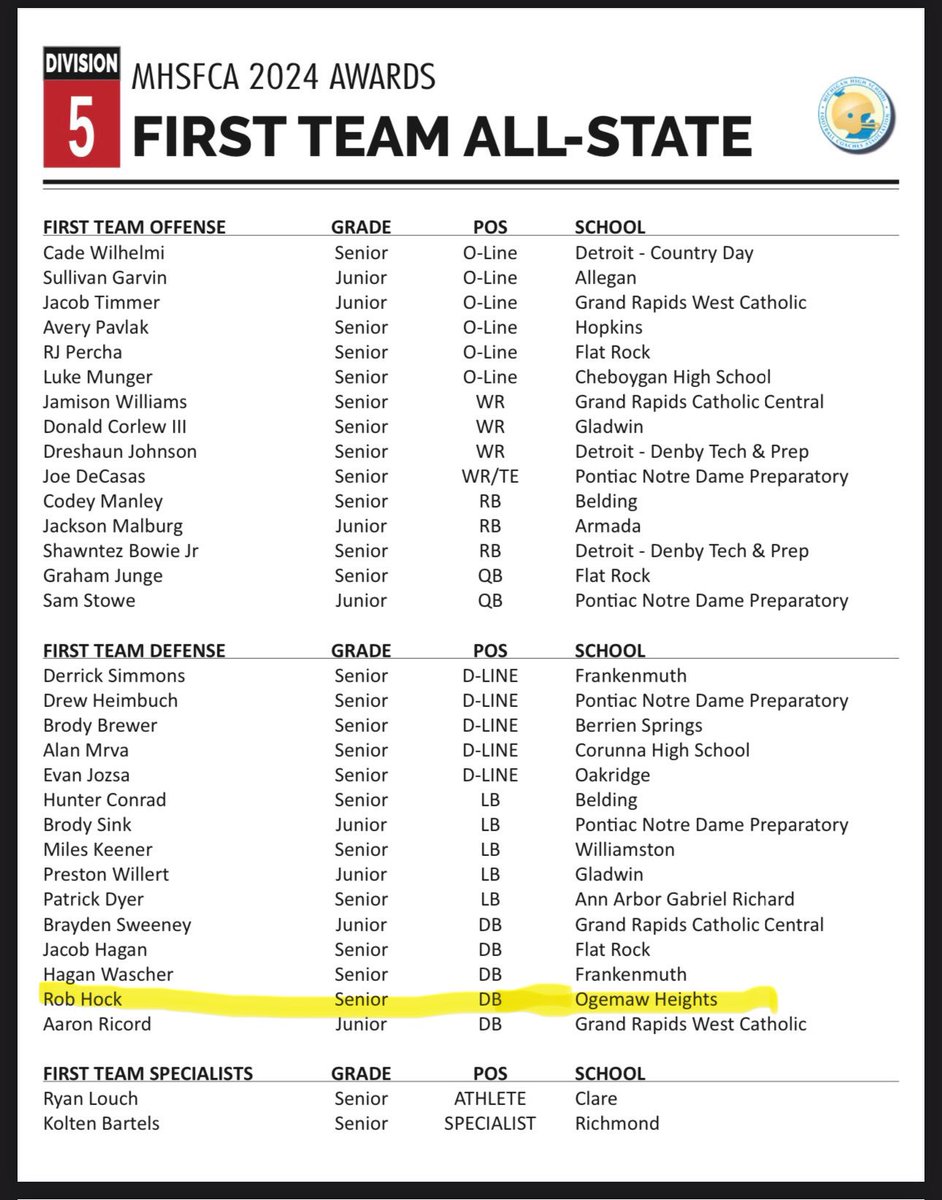 Blessed to have received first team all state defense 🤎💛
<a href="/PrepRedzoneMI/">Prep Redzone Michigan</a> <a href="/michiganhsfca/">MHSFCA</a> <a href="/MichFBFrenzy/">Michigan Prep Frenzy</a> <a href="/MIexposure/">Michigan exposure</a> <a href="/alex_pallone/">Alex Pallone</a> <a href="/RisingStars6/">Rising Stars Academy</a>