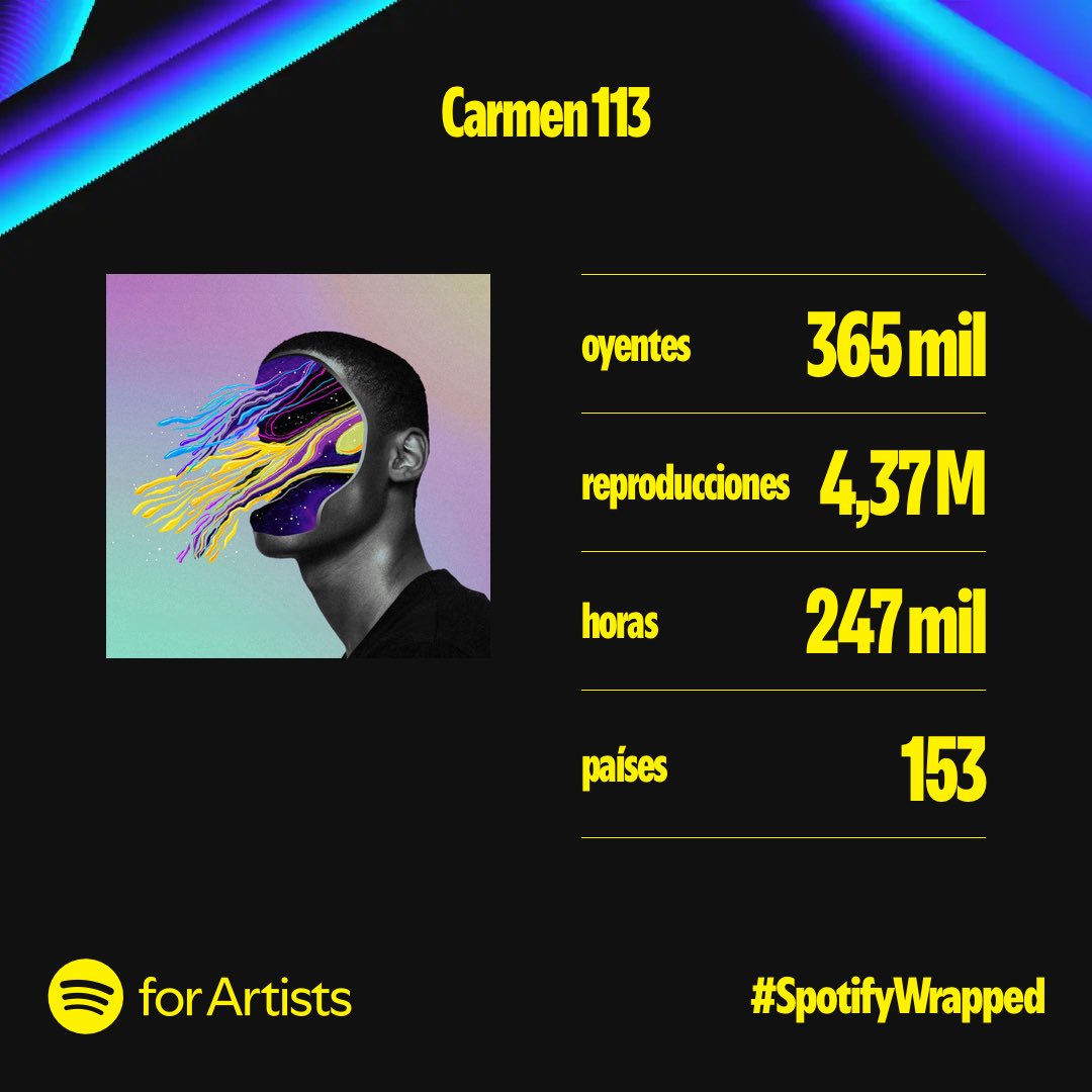 🔺Que las canciones que hacemos en nuestro estudio, con tanto amor, lleguen a tanta gente es algo a lo que no nos acostumbraremos jamás.

🔺Gracias por este increíble año en <a href="/Spotify/">Spotify</a> , gracias por hacer grandes canciones que salen de la más profunda y sincera honestidad.