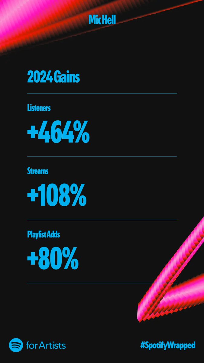 Mic_HeII's tweet photo. Thanks for the support this year and let's multiply these stats in 2025 🫡 https://t.co/aETvXoJ86a