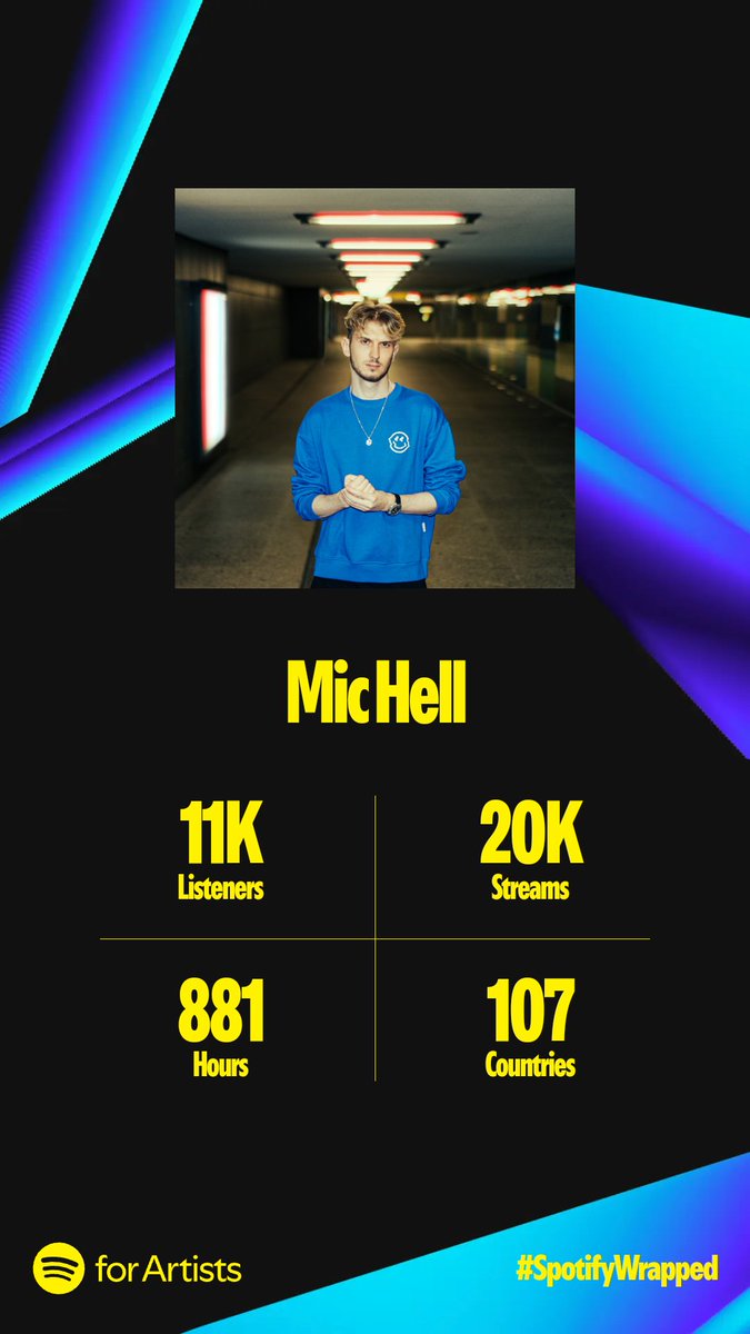 Mic_HeII's tweet photo. Thanks for the support this year and let's multiply these stats in 2025 🫡 https://t.co/aETvXoJ86a