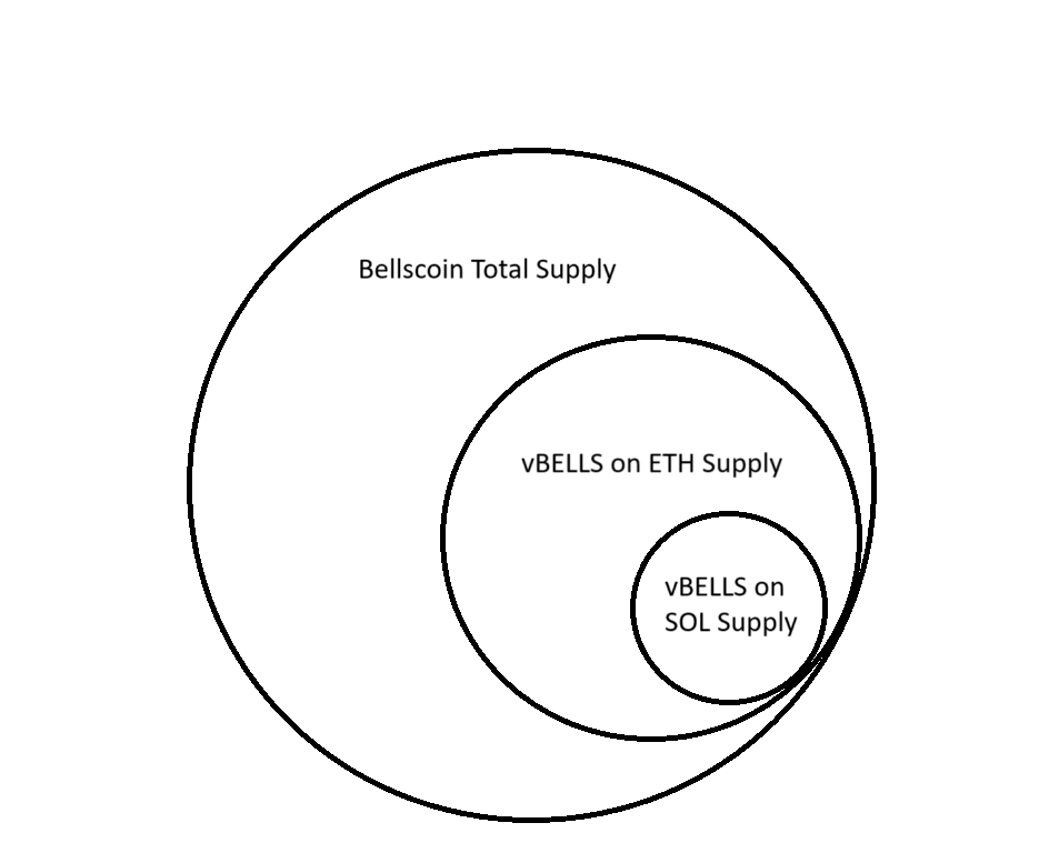 Televault Protocol tweet media