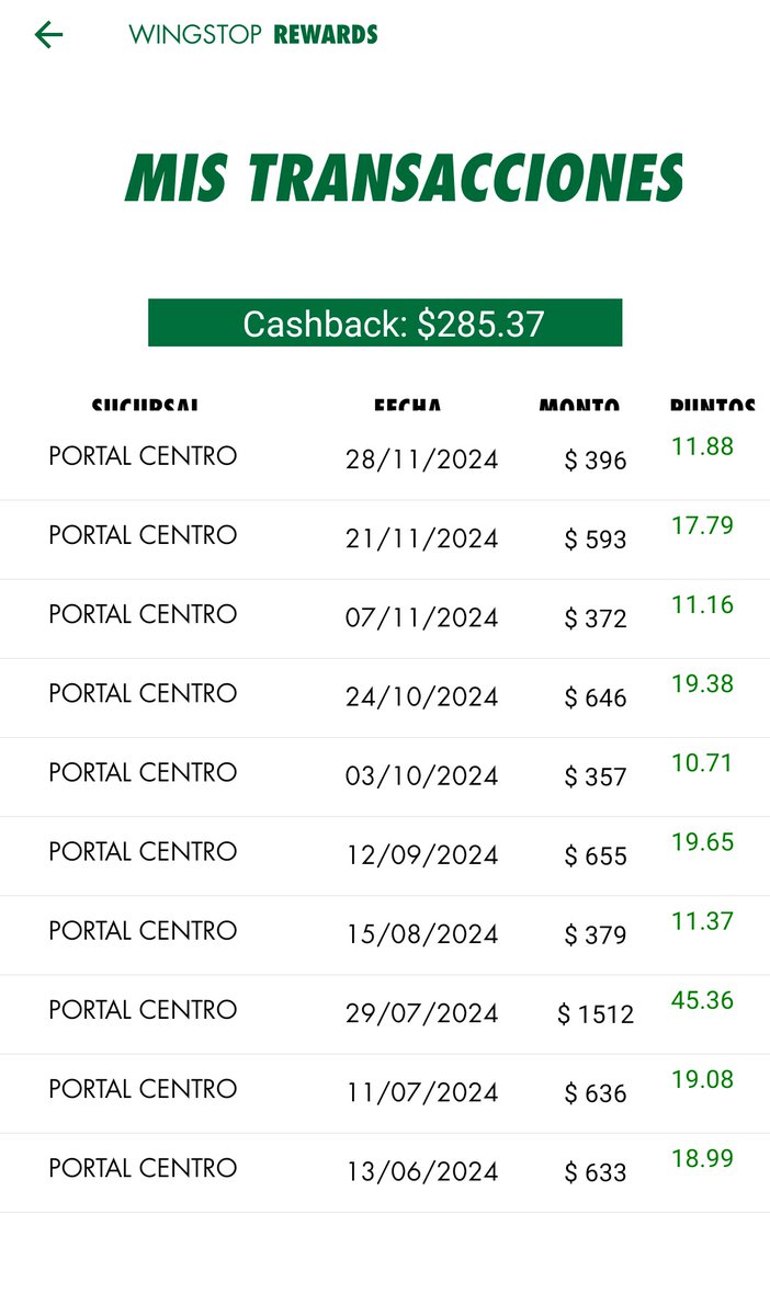 TrinozRocker's tweet photo. @WingstopMexico @wingstop Hola, me ayudan a entender esto: 
En teoría ya acumule 10 transacciones en 6 meses pero sigo siendo WingLover Nivel 1, me ayudan a explicarmecomo funciona y convertirme en Wing Expert😎 https://t.co/MTHTIyHKqY