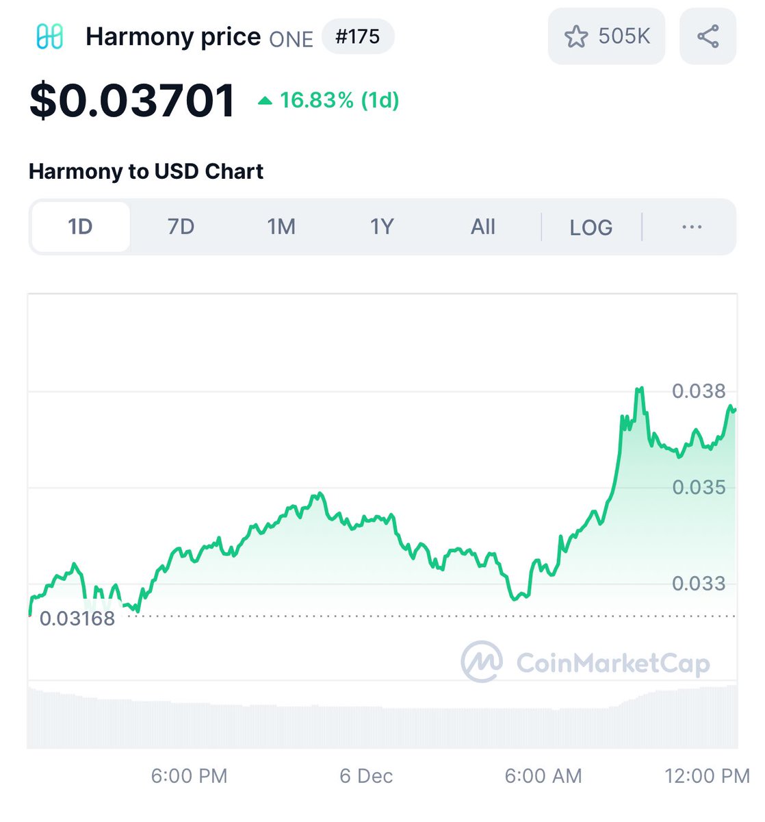 TillyONENetwork's tweet photo. Yo, @coinbase. You emailed me that $HBAR is doing so well. Why donโtcha (Wisconsin accent) look at $ONE?!? @harmonyprotocol #WhatisitGoingtoTake https://t.co/ogF0JpHqDd