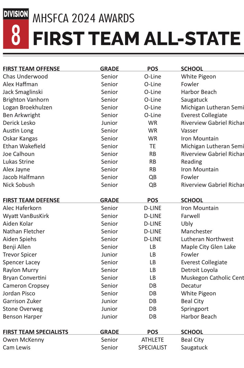 Barton Long tweet media