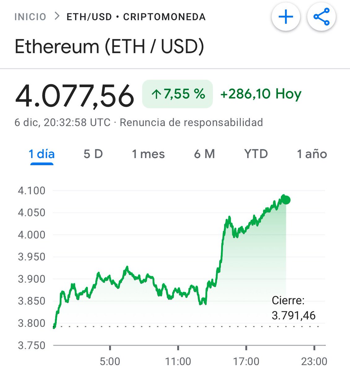 $ETH empieza a despertar 🚀🚀🚀
