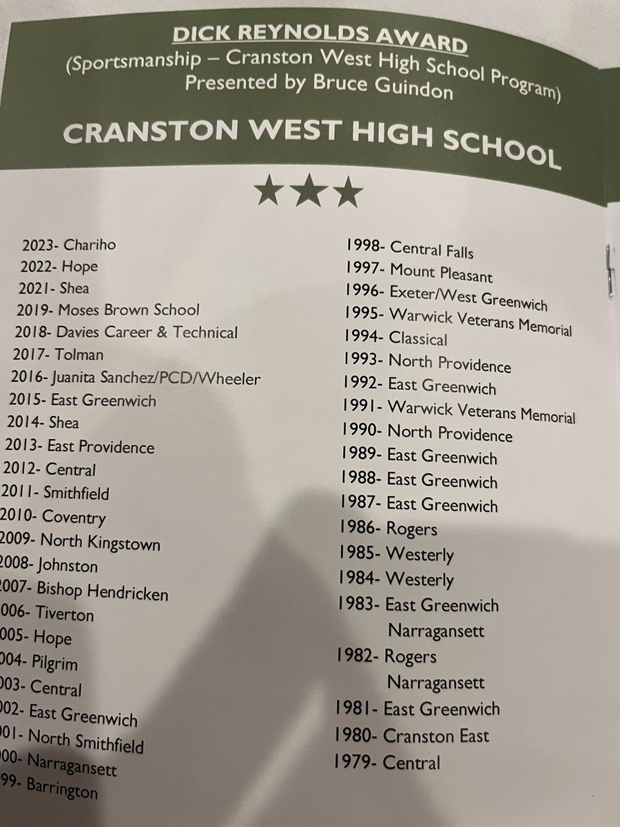 Coach Milewski (@chswfootball) on Twitter photo We were honored last night as the 2024 Dick Reynolds’s Sportsmanship Award. Thank you to the Football Officials Association for recognizing our program. Proud of this accomplishment!! Proud of our program <a href="/CHSWprincipal/">John Fontaine</a> <a href="/CranstonSchools/">Cranston School Dept</a> <a href="/cranston_athl/">Cranston Athletics</a> We were honored last night as the 2024 Dick Reynolds’s Sportsmanship Award. Thank you to the Football Officials Association for recognizing our program. Proud of this accomplishment!! Proud of our program <a href="/CHSWprincipal/">John Fontaine</a> <a href="/CranstonSchools/">Cranston School Dept</a> <a href="/cranston_athl/">Cranston Athletics</a>