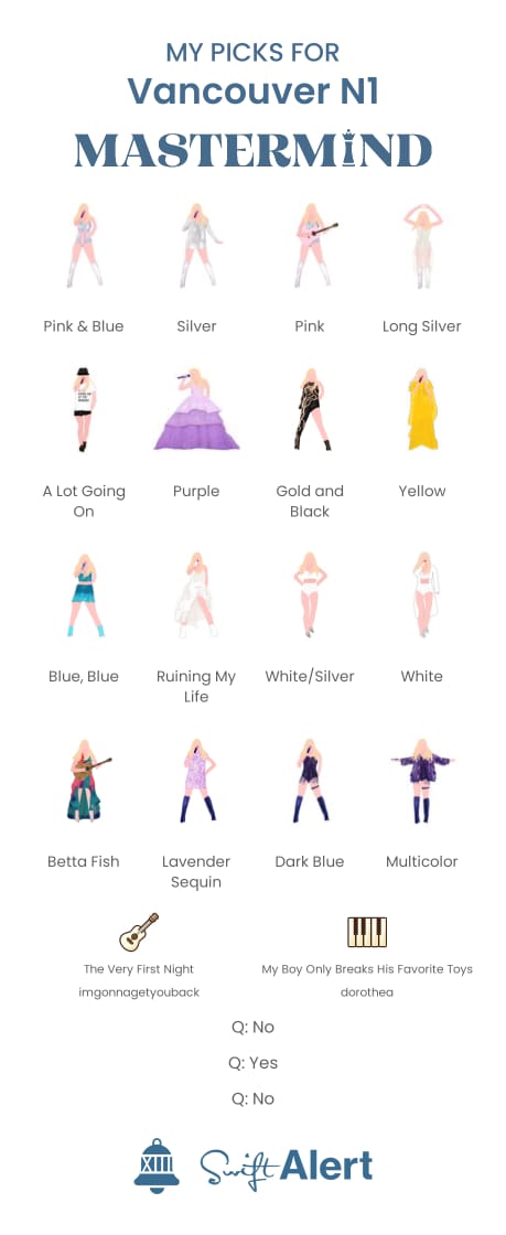 NabStew's tweet image. My guesses for tonight, Vancouver N1. #TSTheErasTour #VancouverTSTheErasTour @swiftalert_13 #Mastermindgame