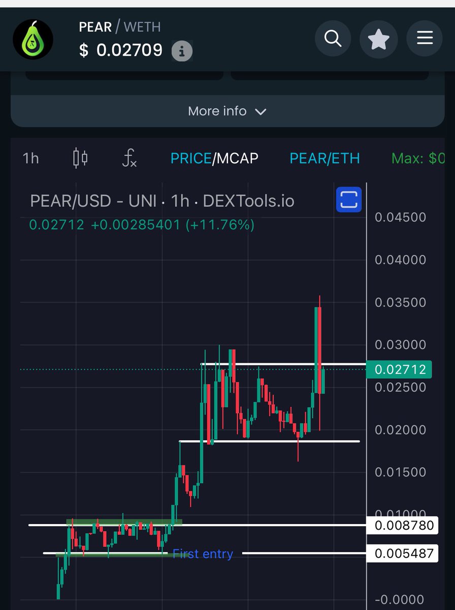 thebigfoot51's tweet photo. Just added to my $PEAR holdings! Let's give it up for the hardworking team they're crushing it! Don't fade, let's keep the momentum going. https://t.co/YzB1osR4oi