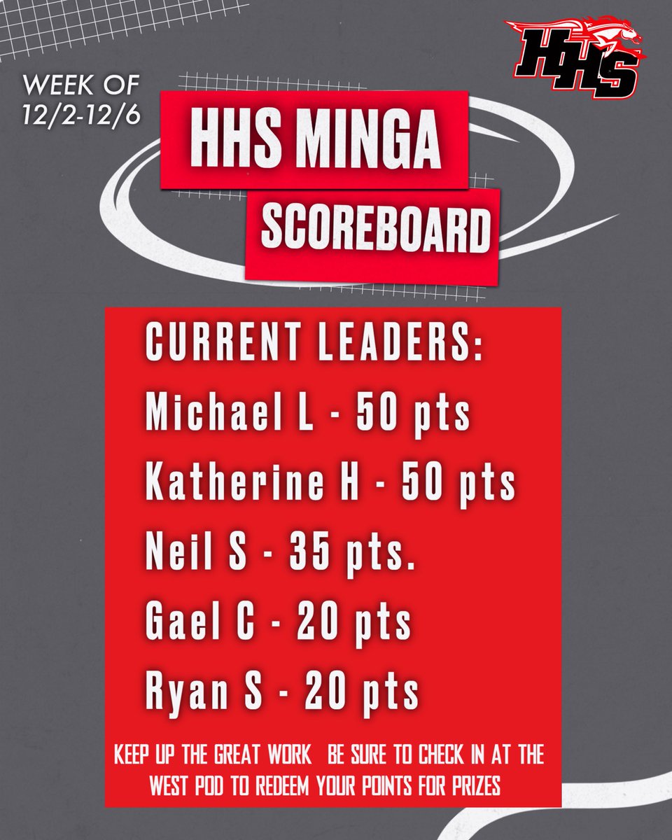This week’s Minga leaders! Very impressive!!!