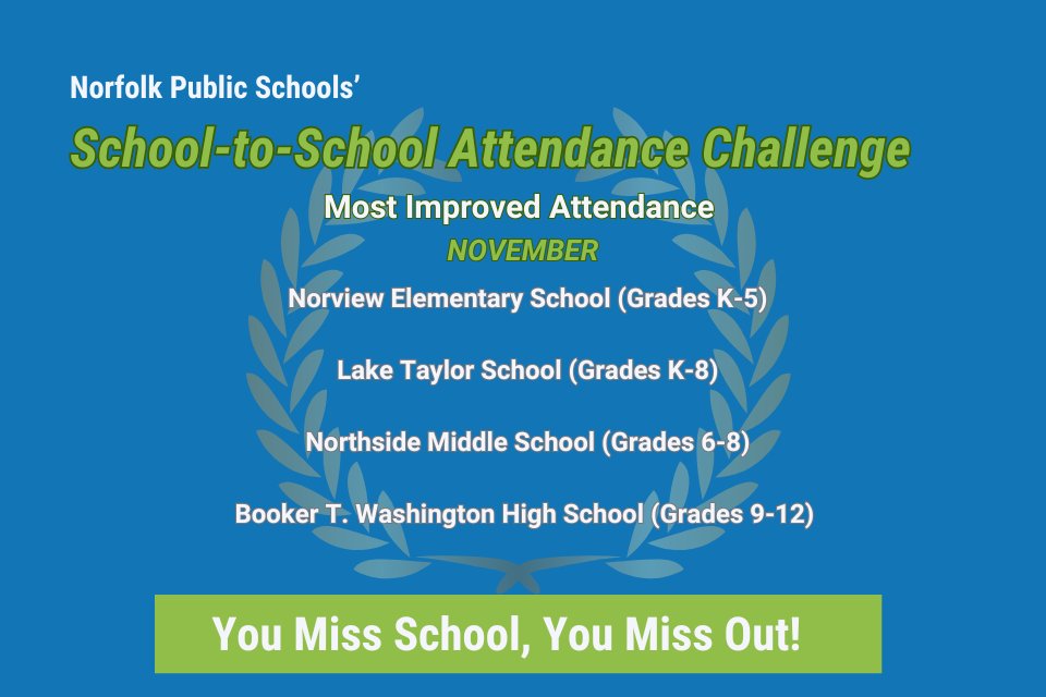 NPS is recognizing the schools w/the Best &amp; Most Improved Attendance rates each month as part of the division’s focus on improving on-time, daily attendance.

Kudos to the top schools for the months of October and November!  

#AttendanceCountsAtNPS #YouMissSchoolYouMissOut