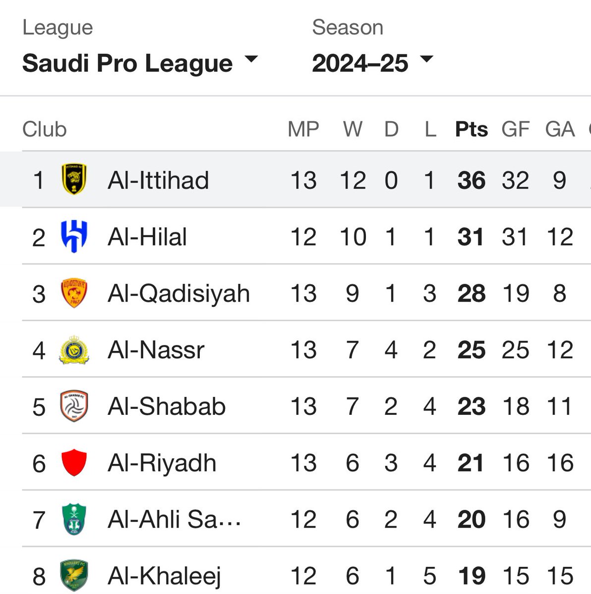 Prof. Mohammed Baeshen (@doooooors) on Twitter photo 