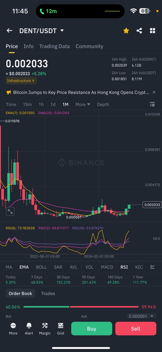 seifo1987's tweet photo. #Dent  to the Moon🔥🔥🔥🔥 https://t.co/7nVnqz1dZ0