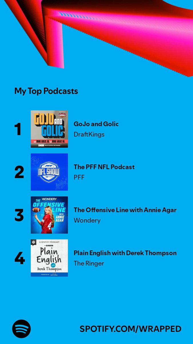 BobbyBMET's tweet photo. @GoJoandGolic @golic Honestly, I wouldn't have known any Taylor Swift trivia to talk to my daughters about without @mikegolicjr. https://t.co/YmvgKUpexx