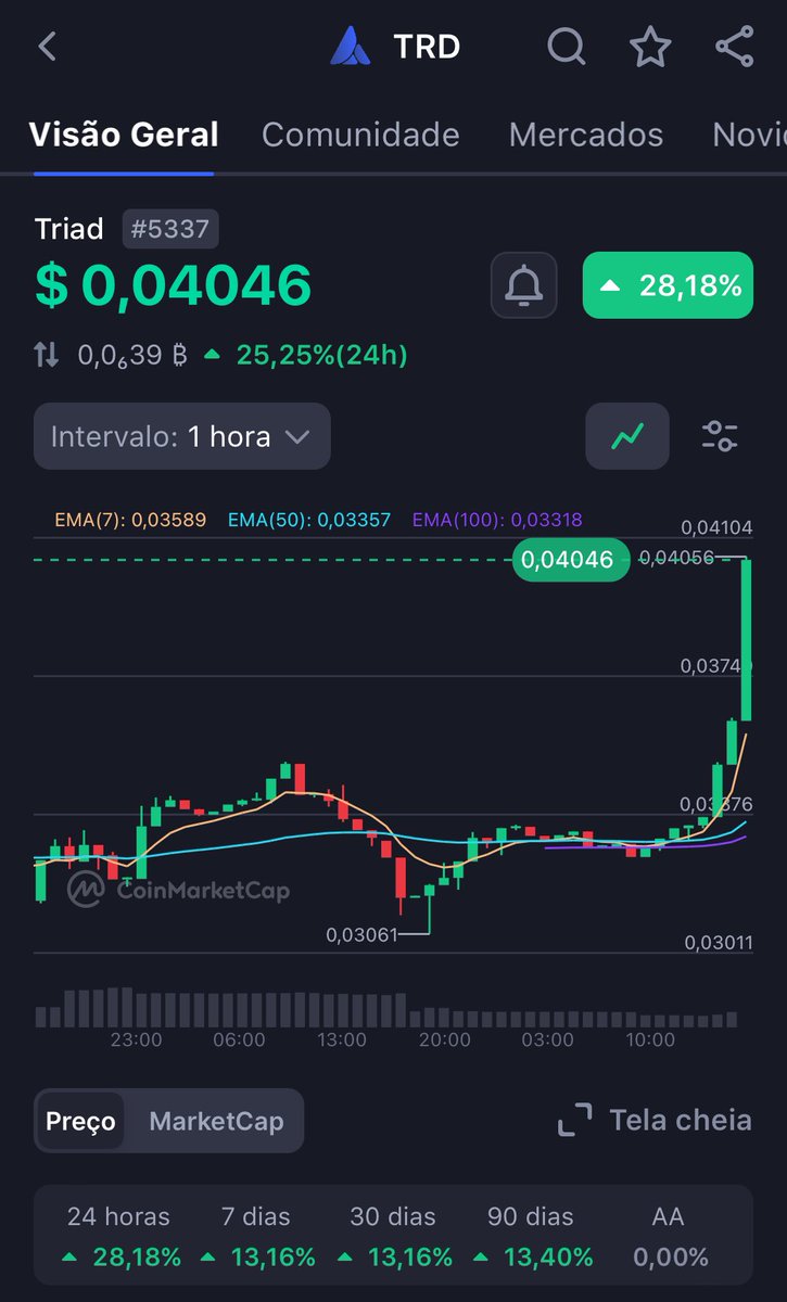 Anderson Lage | Triadmarkets tweet media