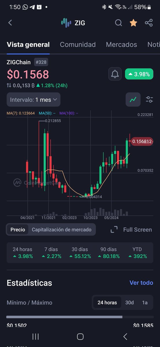 cryptogear001's tweet photo. Mega cup&amp;handle monthly pattern
For $ZIG ... r u rdy? https://t.co/P1VhUqVKWg