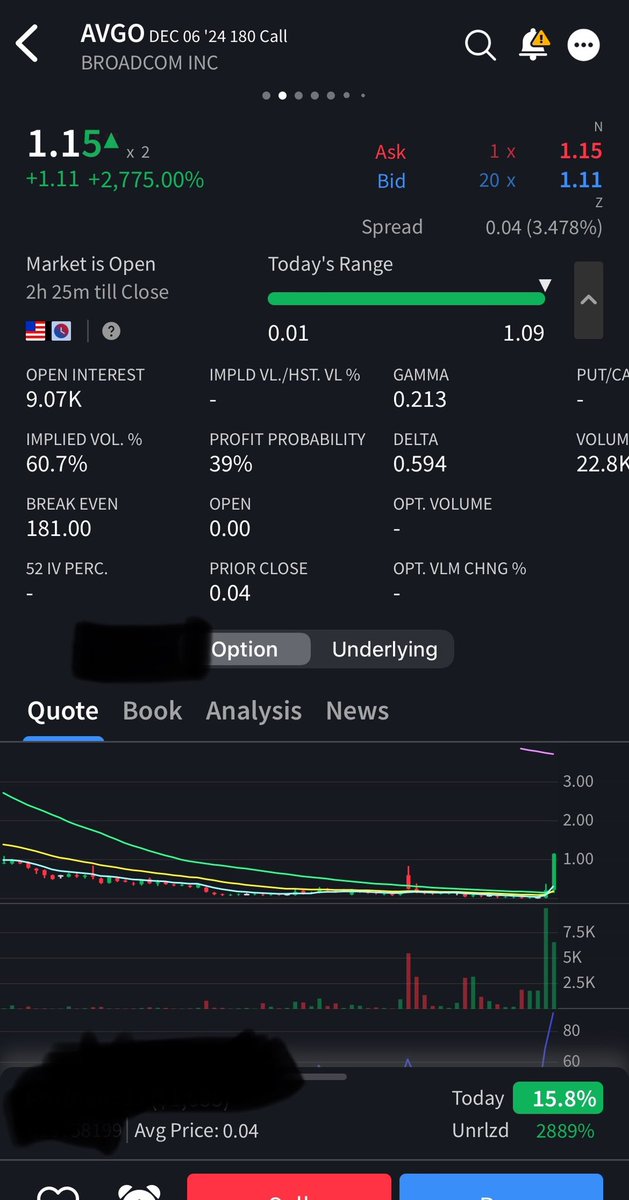 SelzTrades's tweet photo. Great week! Free money Friday prints hard!

A few winners from today💦

$AVGO 180c 2800%
$MSTR 420c 800%
$ADBE Swing 70%
$ULTA ER 900%
$SPX puts 200% plus 
$TSLA 175c 
@TRADERVERSEio 🔥
@traderlinkapex data🔥
@Tgarcia015 #FlowMaster 

#education #OptionsTrading 
#Fintwit 
👇👇💰 https://t.co/T32X4Mm9Hi