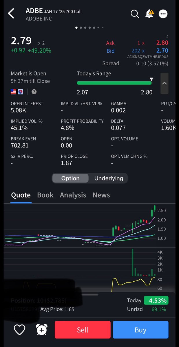 SelzTrades's tweet photo. Great week! Free money Friday prints hard!

A few winners from today💦

$AVGO 180c 2800%
$MSTR 420c 800%
$ADBE Swing 70%
$ULTA ER 900%
$SPX puts 200% plus 
$TSLA 175c 
@TRADERVERSEio 🔥
@traderlinkapex data🔥
@Tgarcia015 #FlowMaster 

#education #OptionsTrading 
#Fintwit 
👇👇💰 https://t.co/T32X4Mm9Hi