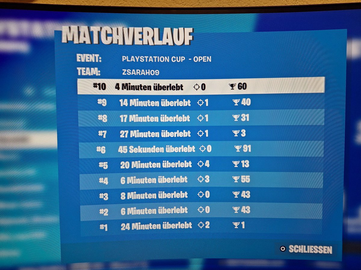 Für ersten Cup dir Season ganz okay, leider last Game verkackt😭