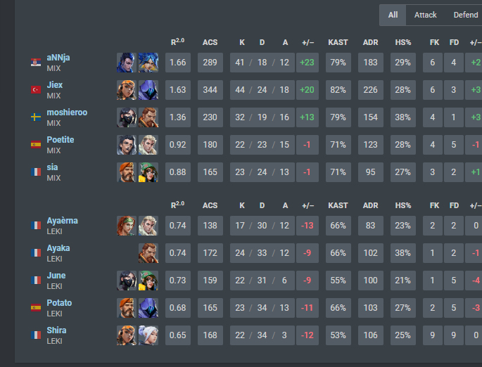 1-1 today lb games tomorrow! GGWP🫡