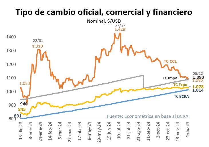Javier Milei tweet media