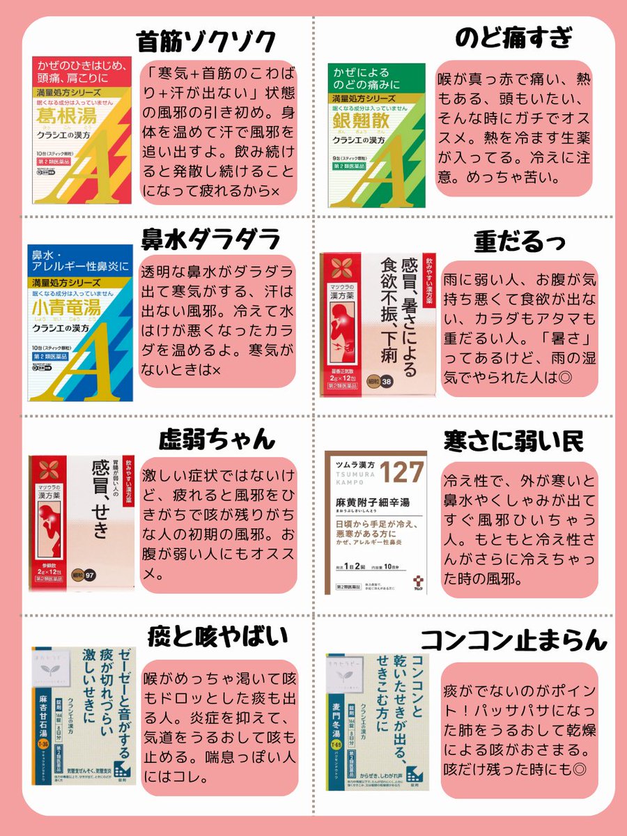 akanekanpo's tweet photo. 勘違いしてる人が多いんですが「風邪ひいた！とりあえず葛根湯」は要注意。間違って使えば効かないどころか悪化しちゃう。元ドラスト店員の漢方オタクがガチ解説。 https://t.co/f7GxE6DLYU