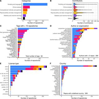 strnr's tweet photo. Using https://t.co/UtllGqKEsS to find, compare and re-use online materials for training and education https://t.co/OPqZ1zasJX 🧬🖥️🧪

12 nextflow tutorials, 267(!) for #Rstats, 104 for Python, long tail for Docker, imaging, RNA/ATAC/etc-seq, more. https://t.co/9aSFnSR4xU