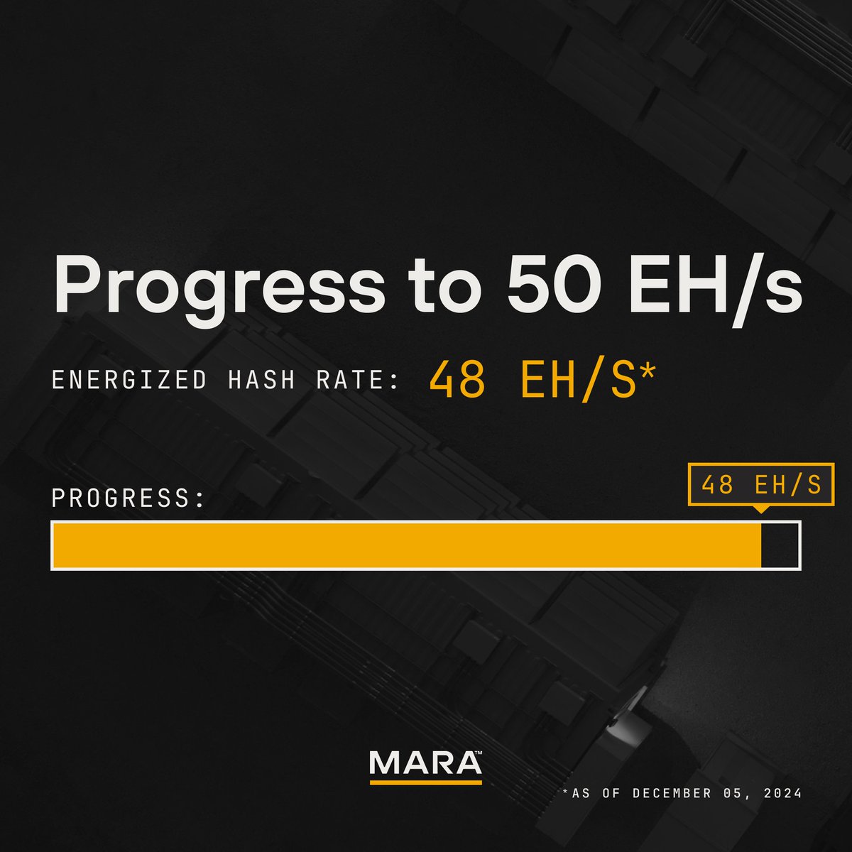 🎯 50 EH Progress Update 🎯 48/50 – 2 EH/s away from reaching our 50 EH/s  milestone! #Bitcoin
