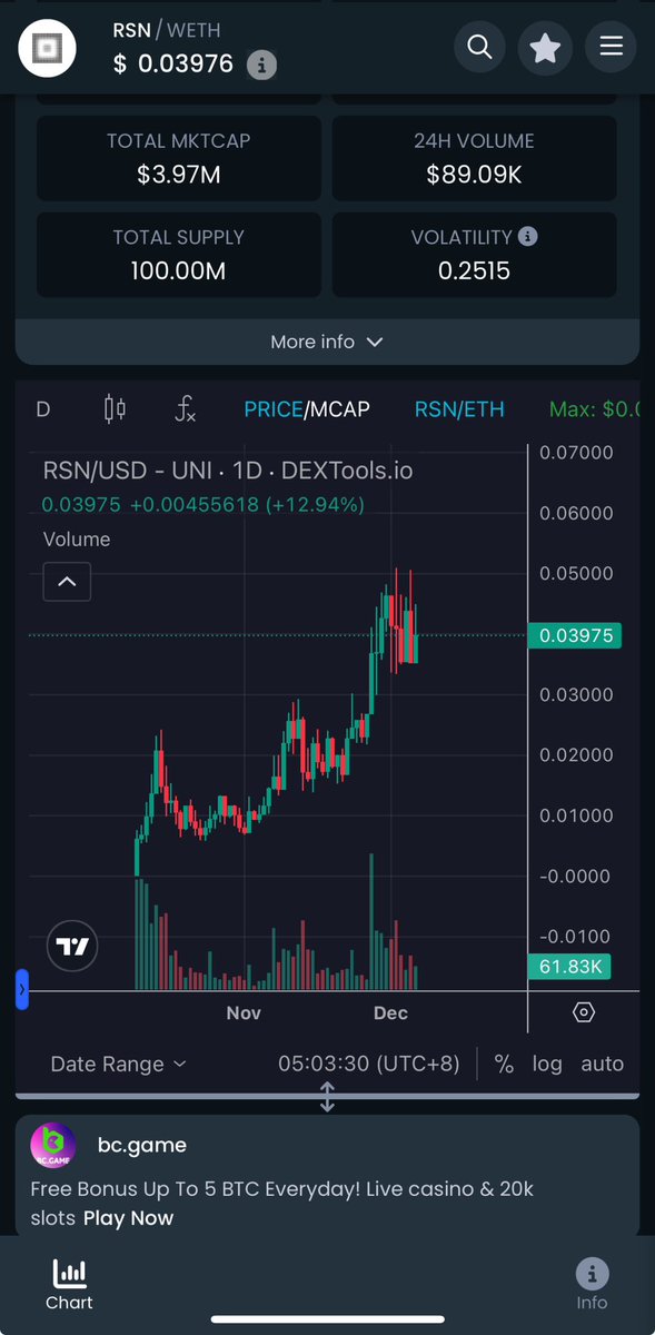 degenApe22's tweet photo. Not a single day goes by without this team providing quality development updates

Since launch team have been full focussed on the products which they are building &amp; are truly coming to disrupt the data/file storage privacy &amp; transfer industry 

$RSN will be a big runner https://t.co/HcUXGeFaRR