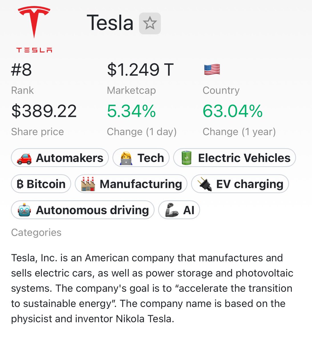 $TSLA JUST HIT A NEW ALL-TIME HIGH MARKET CAP OF $1.25 TRILLION

TESLA IS CURRENTLY THE 8TH MOST VALUABLE COMPANY IN THE WORLD AND IS CLOSING ON META FOR #7