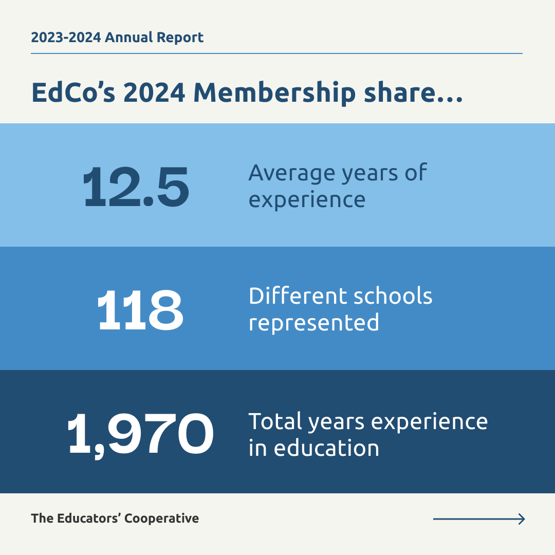 EducatorsCooperative tweet media