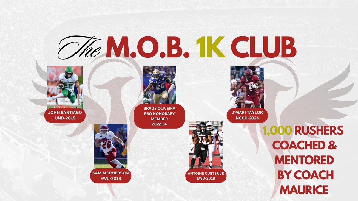 Proud to celebrate the success of the 1K yard rushers I've had the honor to coach and mentor.
🏆 John Santiago (UND - ‘15)  
🏆 Brady Oliveira (Pro Honorary Member - ‘22-24)  
🏆 Sam McPherson (EWU - ‘18)  
🏆 Antoine Custer Jr. (EWU - ‘19)  
🏆 J’Mari Taylor (NCCU’24)  #MOB
