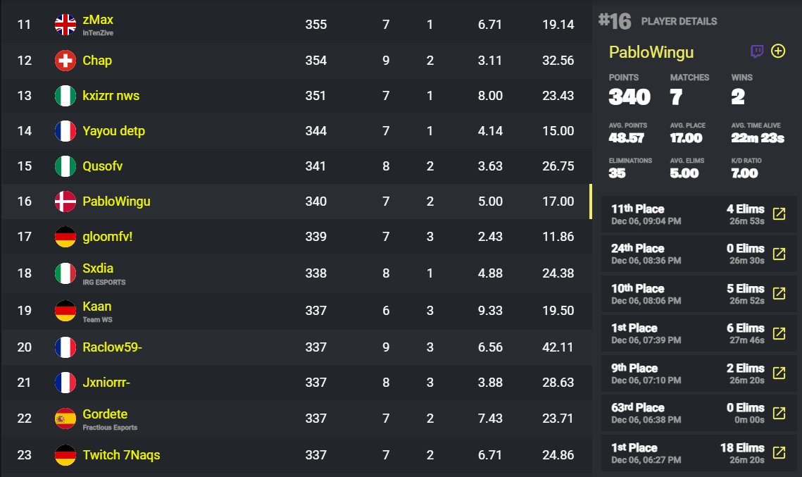 PabloWingu tweet media