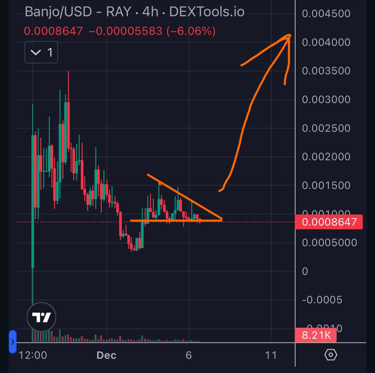 If you’re feeling disappointed because you feel like you’ve missed out on most of the gains in this bull run so far,

here’s your chance to become a millionaire. 

$BANJO