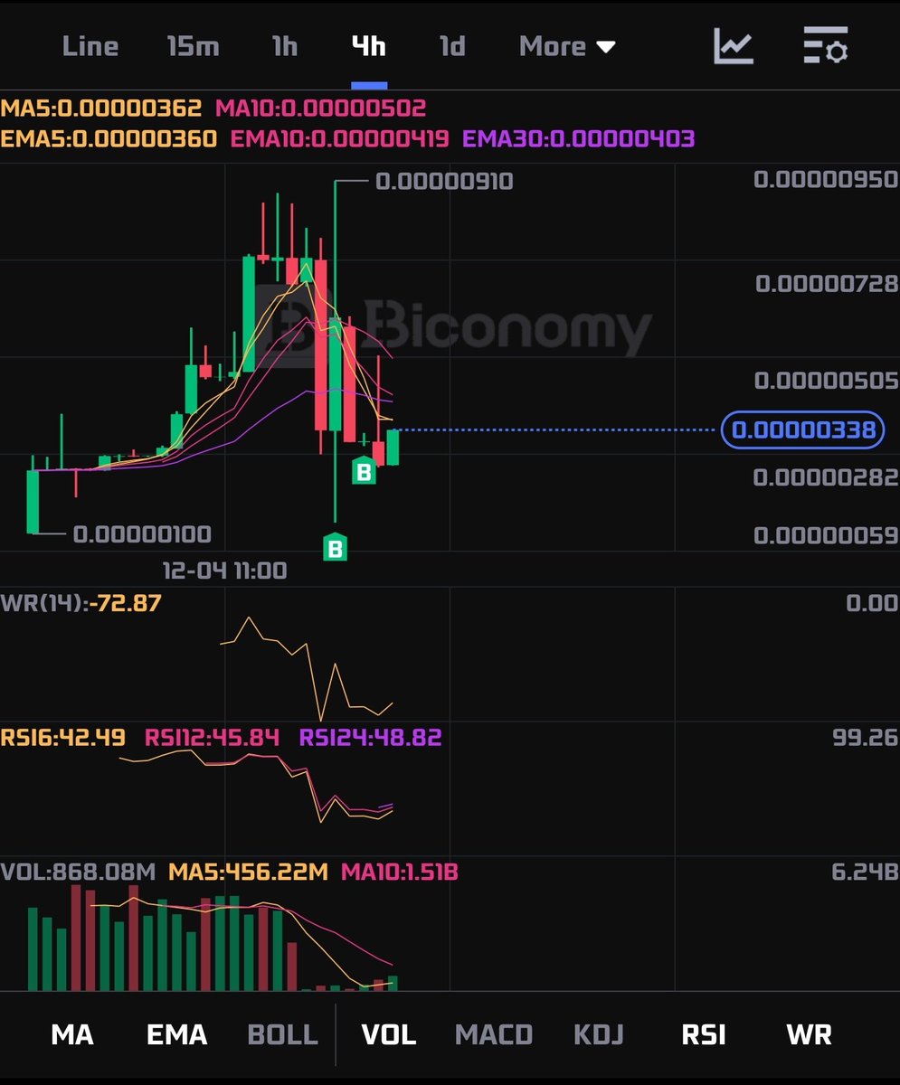 SenseiSuave2324's tweet photo. @BDawgX23 @sharpinvestr @troppygangeth Juicy entry for a moon shot #XRP #btc #TROPPY @BiconomyCom https://t.co/xhJgXc3J5W