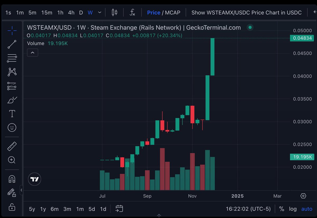 RNE, CPA tweet media