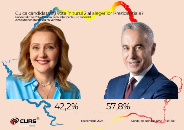 wyattreed13's tweet photo. Poll in Romania this week found peace candidate Georgescu beating pro-EU centrist Lasconi by 15 points.
Oops! Election cancelled. https://t.co/9PFllTbOAr