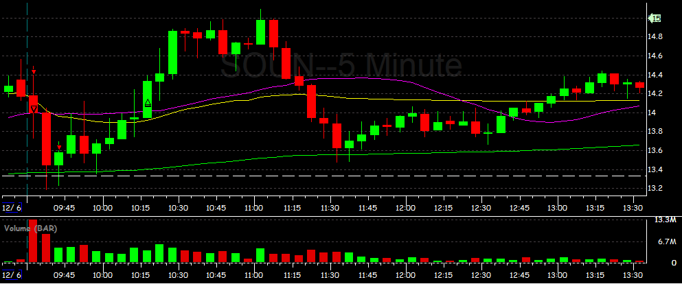 Was pretty green on this but wasn't super ideal conditions. 3rd add was a mistake and full of emotion, not part of my process but ended up slight red. Happy I didn't get stubborn on the idea and become deep red though, few months ago that would have been impossible.